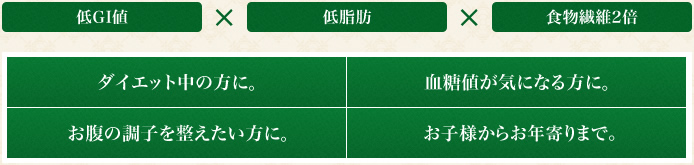 低GI値×低脂肪×食物繊維2倍 ダイエット中の方に。 血糖値が気になる方に。 お腹の調子を整えたい方に。 お子様のすこやかな成長に。